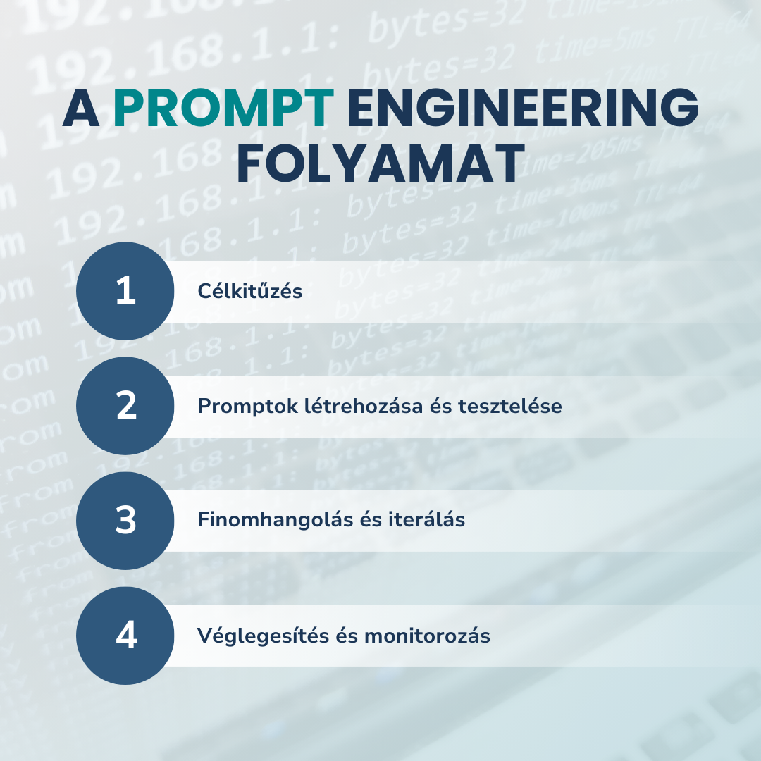 Promodet Engineering Ezért fontos a Prompt Engineering az AI-rendszerek tervezésében
